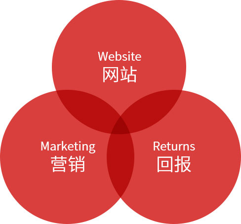 高端網(wǎng)站制作服務商
