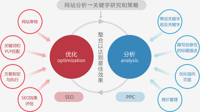 重慶小語種網站