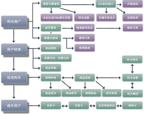 促銷決策是什么？