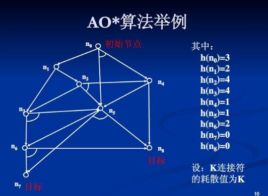 重慶網站優(yōu)化之排名掉了是百度更新嗎