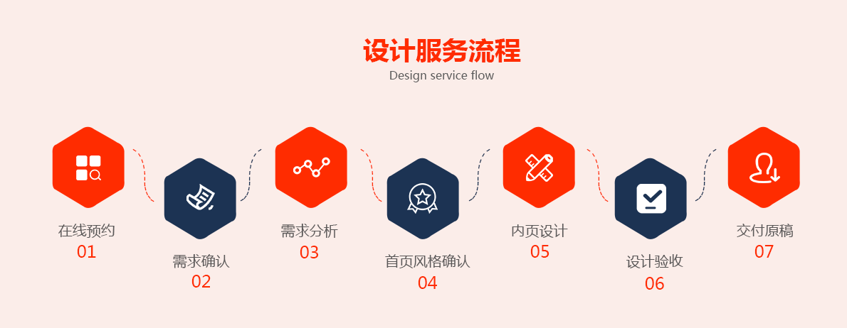 大連仟源科技有限公司，軟件開(kāi)發(fā)，游戲開(kāi)發(fā)，系統(tǒng)開(kāi)發(fā)