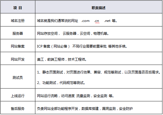網(wǎng)站建設(shè)怎么收費的