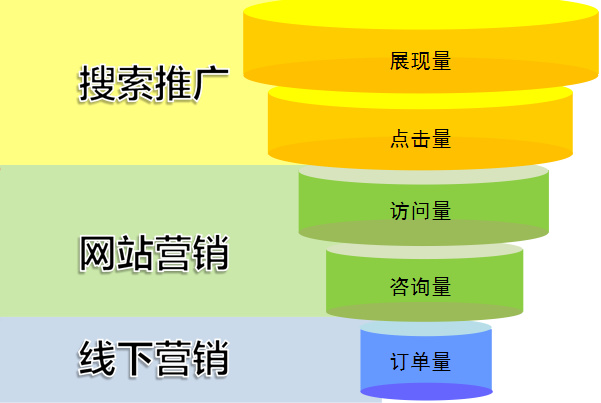 網(wǎng)絡營銷漏洞