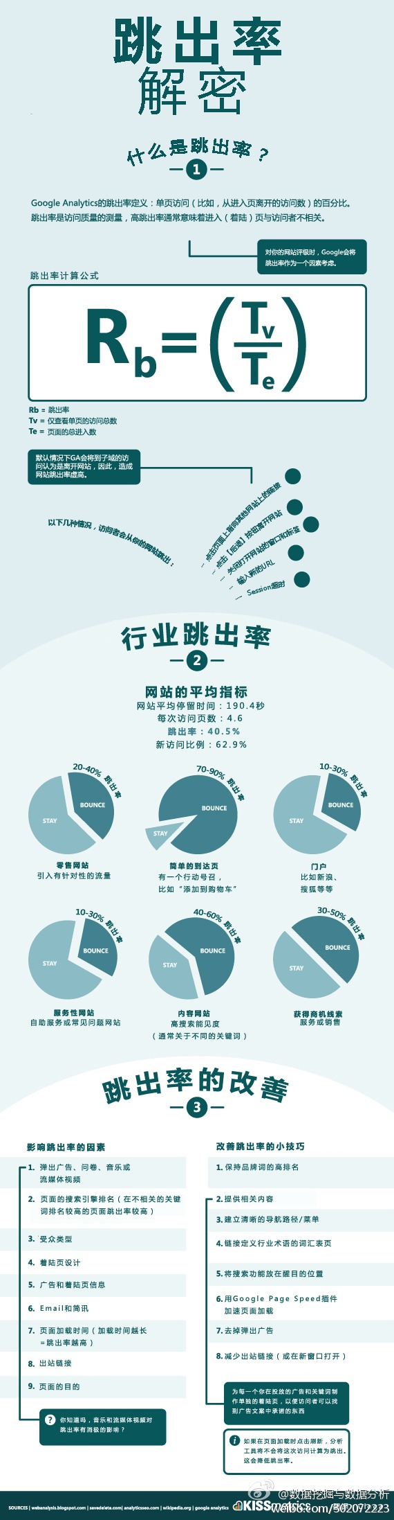 網(wǎng)站跳出率
