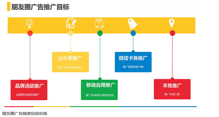 朋友圈廣告精準(zhǔn)投放價(jià)格