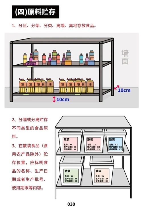 《餐飲服務(wù)食品安全操作規(guī)范》解讀 守護舌尖安全，餐飲行業(yè)邁向新標(biāo)準(zhǔn)